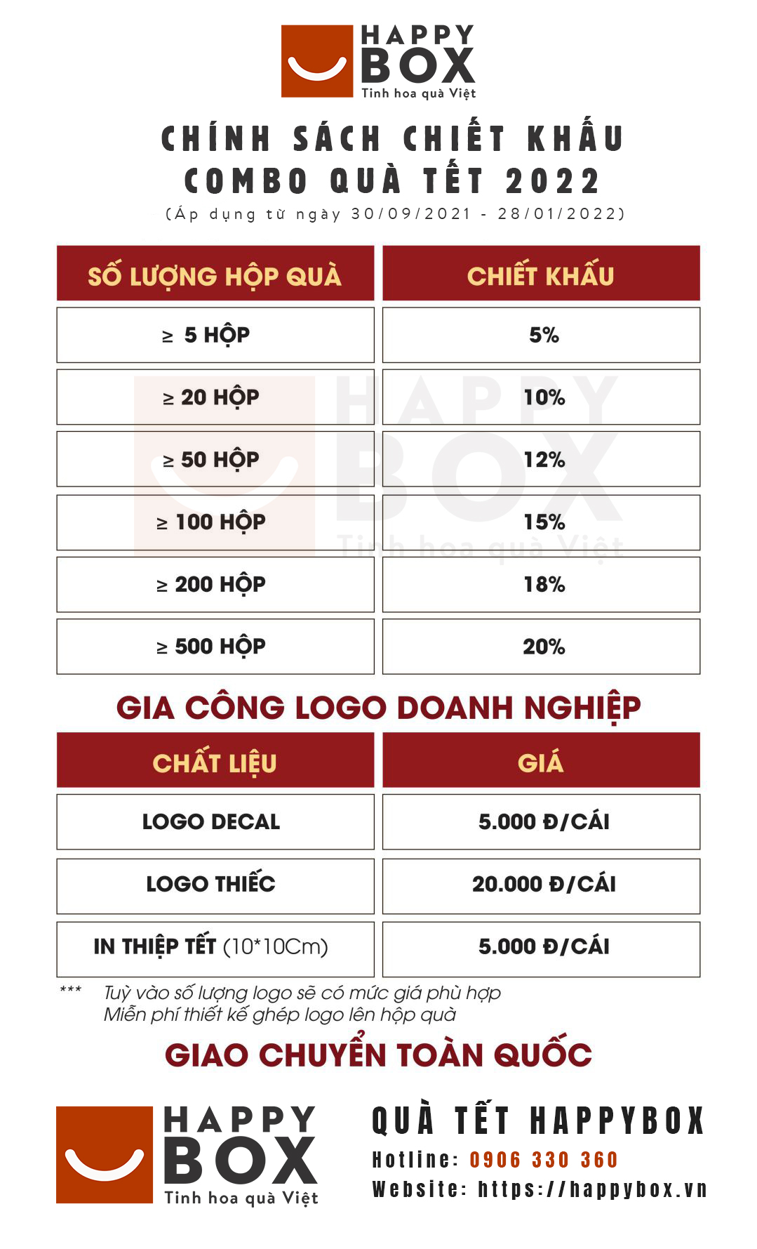 Chính sách chiết khấu quà tết Happybox